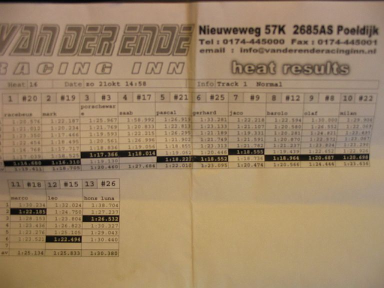 #28878 - Minimeeting Poeldijk 1ste manche