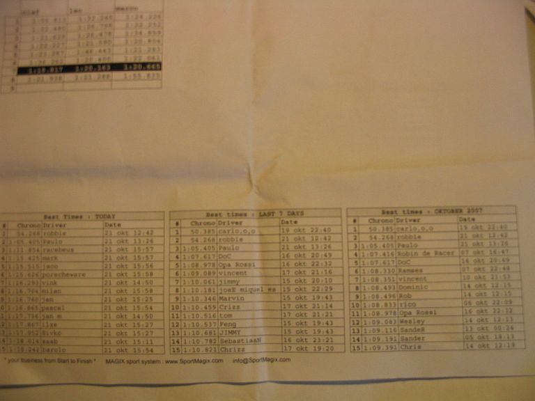 #28882 - Minimeeting Poeldijk dagtijden