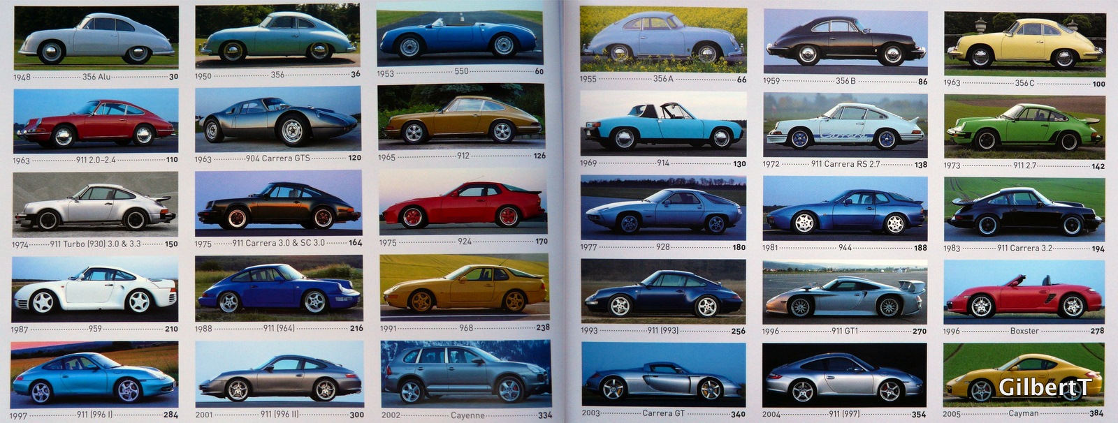 #50108 - Porsche geschiedenis 1948-2005