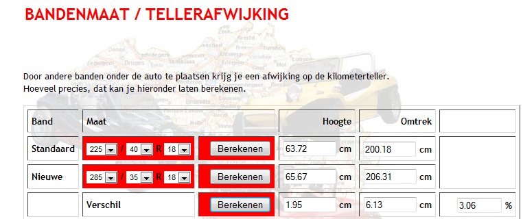 #61940 - afwijking wielomtrek