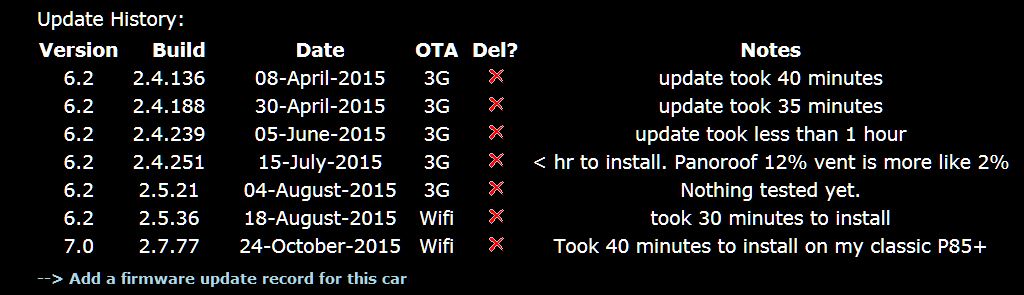 #66282 - Tesla Model S software updates