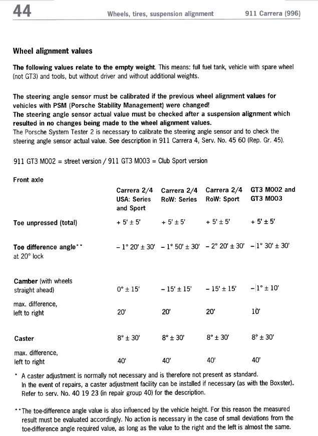 #70910 - 996 wheel_alignment