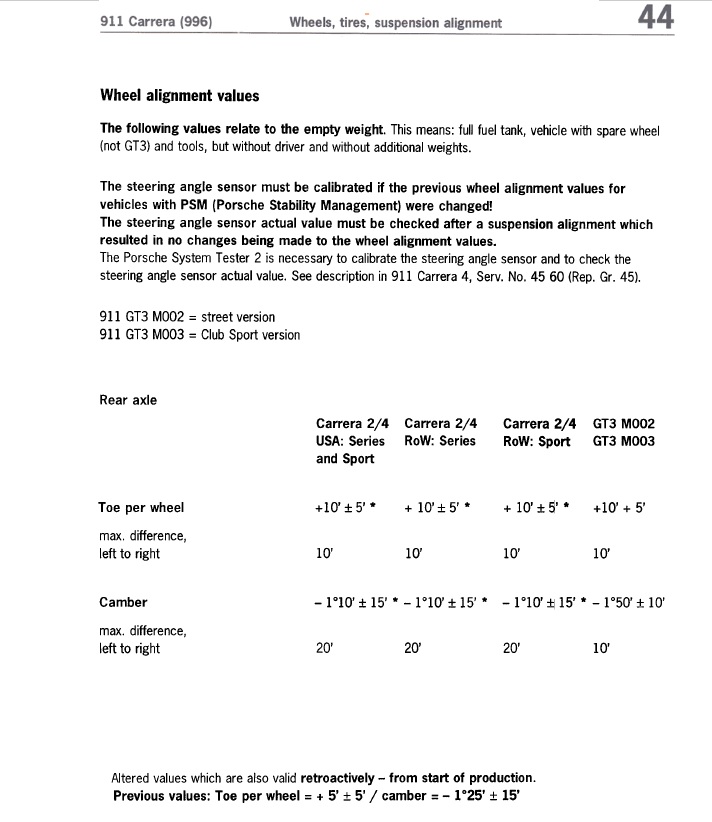 #70911 - 996wheel_alignment