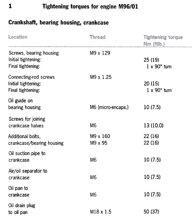 #77947 - Torque specs engine 996