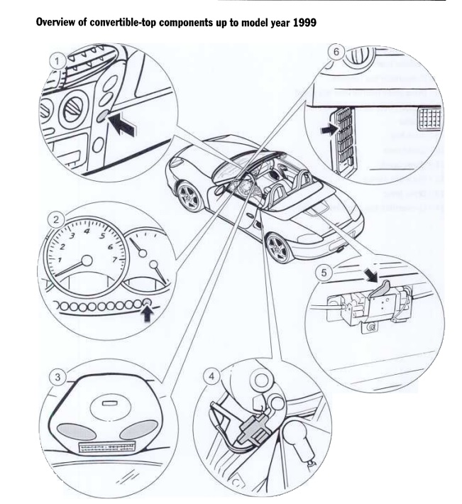 #79057 - componenten soft top boxster 986