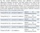 de voorgeschreven restlengte voor bouten met draad M14 x 1,5 = 11 mm (oftewel 7,5 omwentelingen)