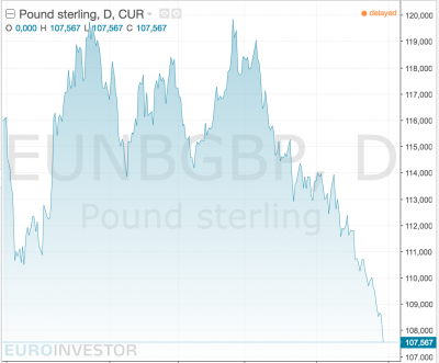 GBP - EURO.png